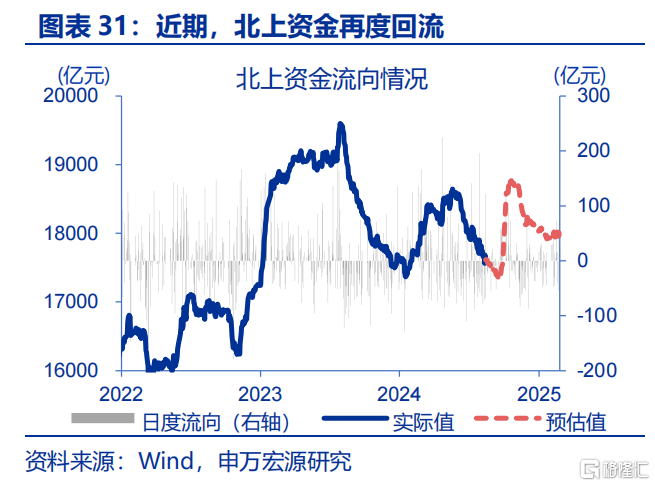 债市的“盲点”？——兼论长债利率从“2%”到“1%”的距离
