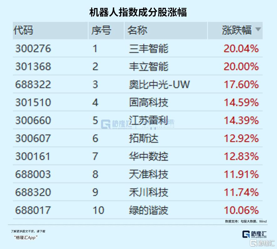 涨疯了！今年将迎量级飞跃？