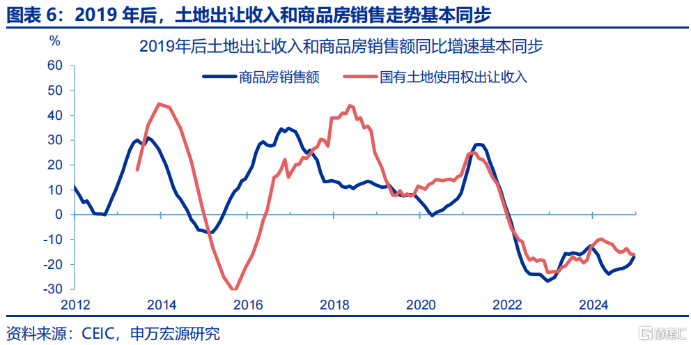 财政新预算如何破解经济循环“堵点”？