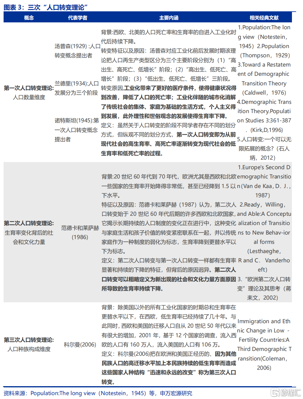 如何应对低生育？