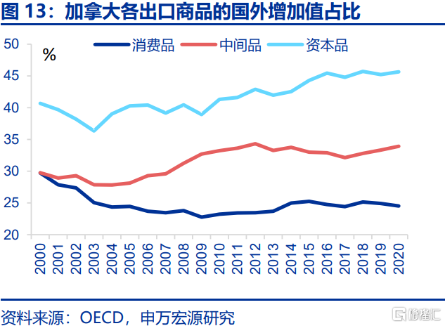 贸易战新变数：被低估的加墨关税