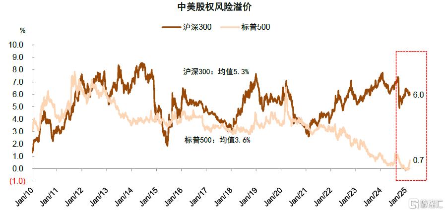 中金：科技叙事、地缘重估与全球资本再布局