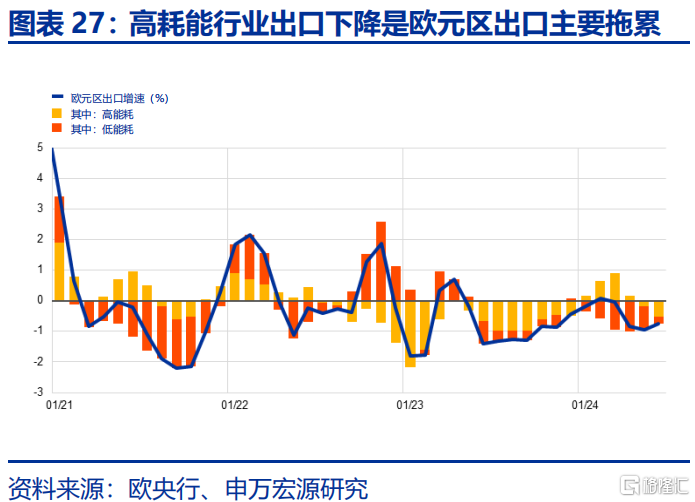 欧洲经济的“困局”与“破局”