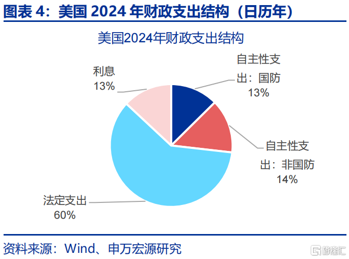 欧洲经济的“困局”与“破局”