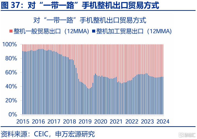 2025年，高贸易顺差能否延续？