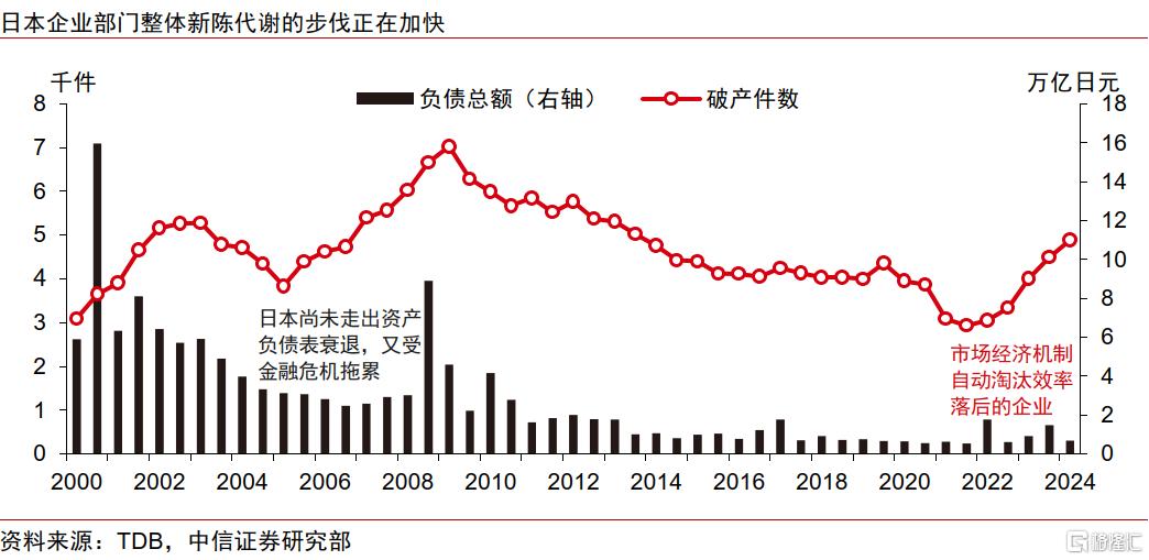重建涨价涨薪正循环：日本的难题与解法