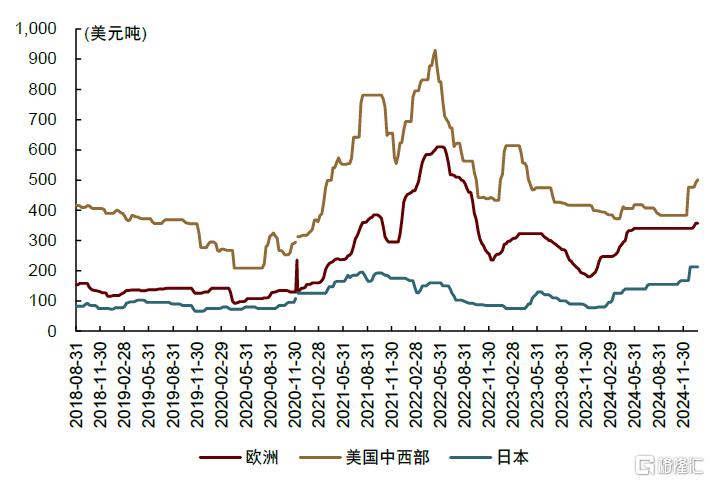 关税对全球商品市场影响几何？