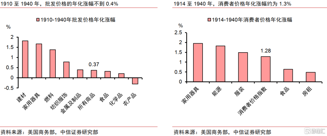 AI革命如何影响中国经济？