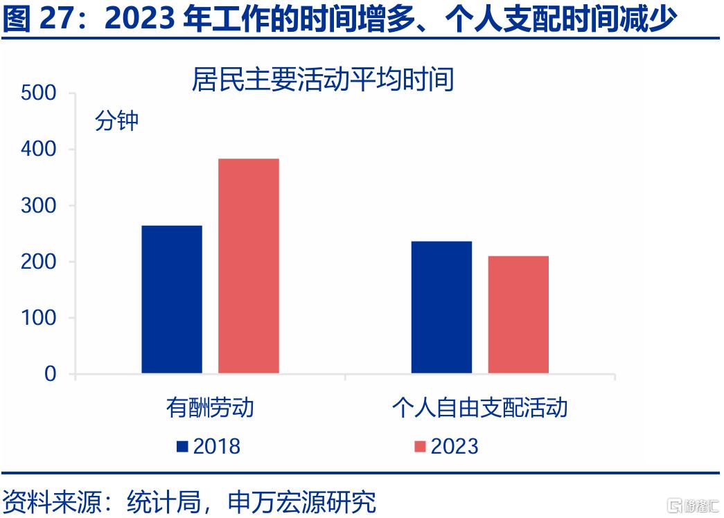 新消费，“新”在哪里？