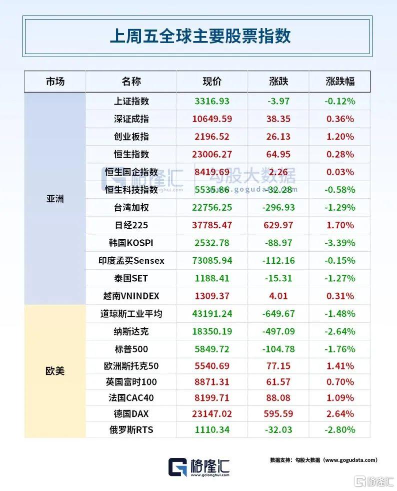 早报 (03.04）| 特朗普确认：“新关税”即将生效！美股暴跌650点；深圳一天连发四大“行动计划”；超越DeepSeek！腾讯元宝登顶