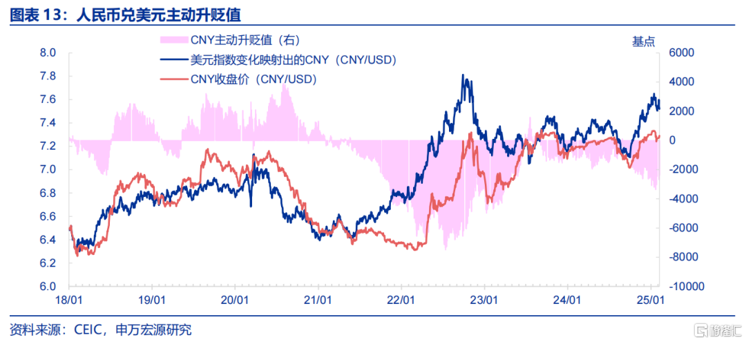 关税“谜团”下的政策突围？