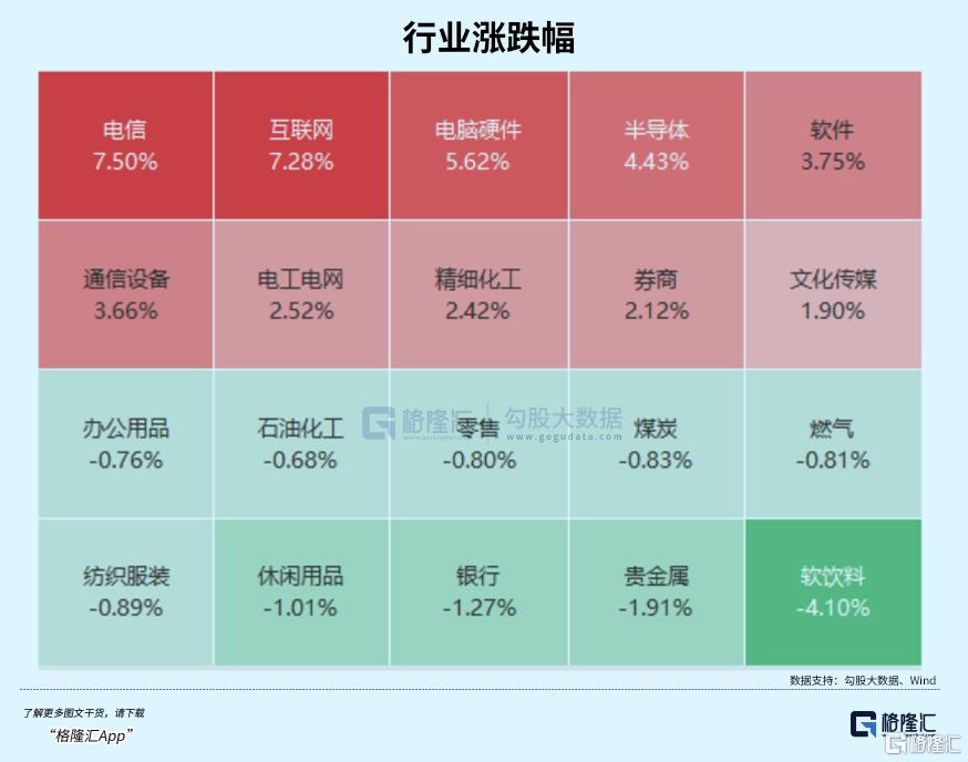 继续飙涨！还在疯狂迭代