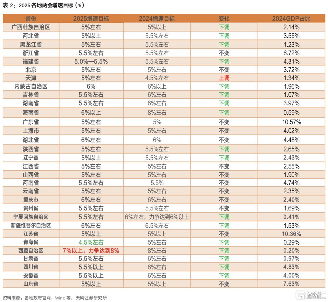 两会之后，还有什么可以期待？