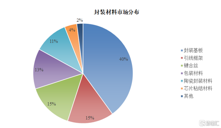 新恒汇电子提交注册，智能卡业务成长性引发关注