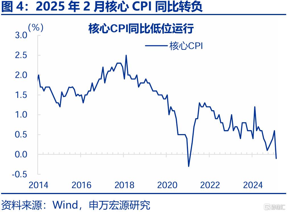信贷不足VS财政拐点？