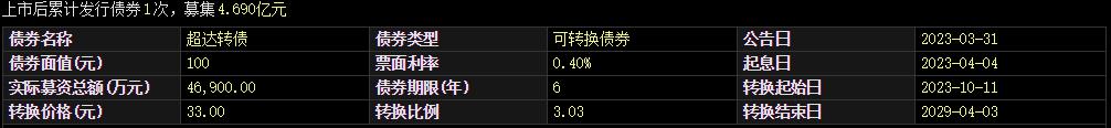 超达装备复牌暴跌，艰难上市满3年，解禁两月实控人火速卖壳