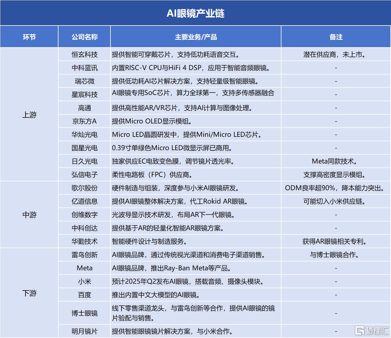 三大催化来袭，AI眼镜万亿赛道引爆！下一个科技风口？