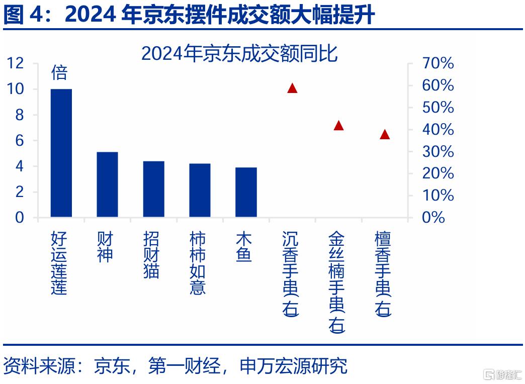 新消费，“新”在哪里？