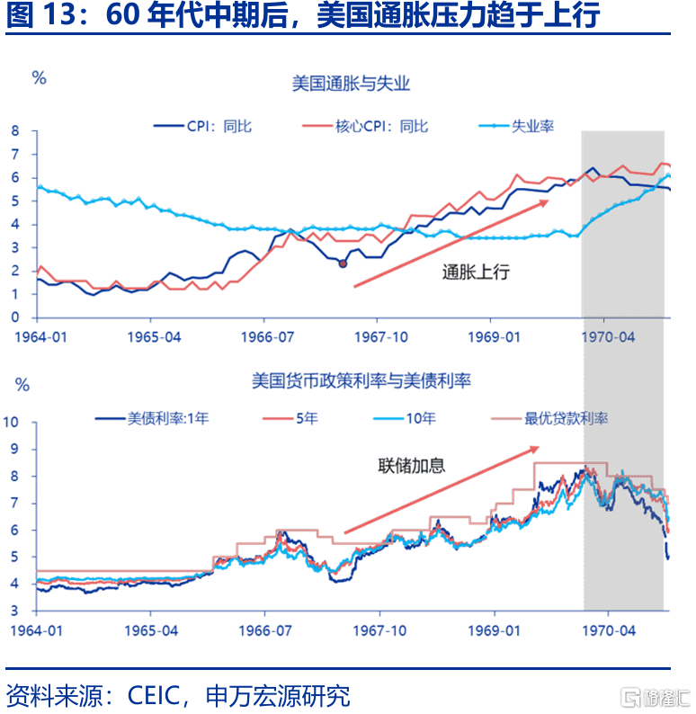 特朗普“大循环”与美元汇率的“重估”——孪生赤字、贸易冲突与“广场协议2.0”