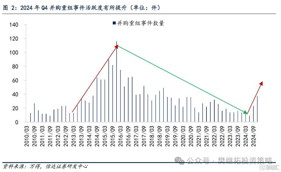 信达证券：价值类主题可能会有较大行情