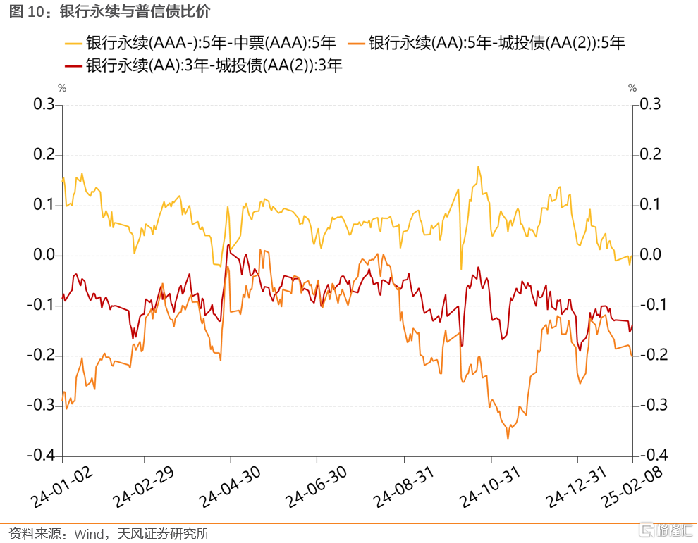 两会前，买什么？