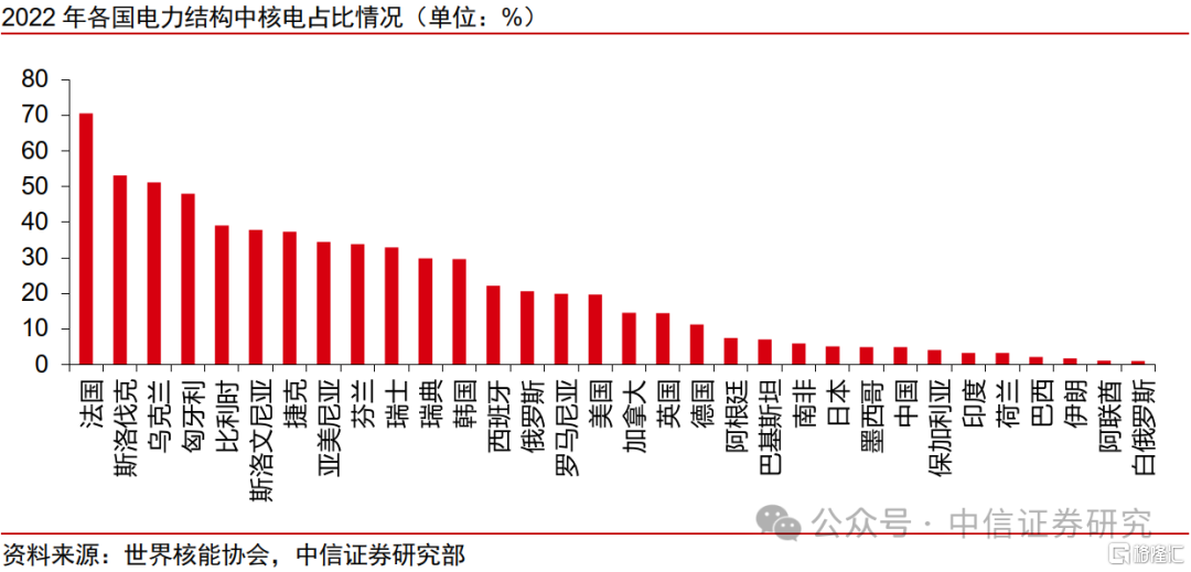 中信证券：可控核聚变短期实验堆打开空间，远期商业化星辰大海