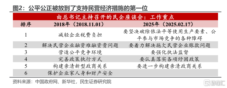 民企座谈会: 新义与深意