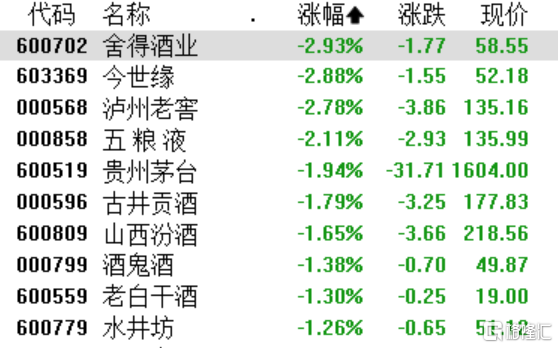 A股收评：创业板指震荡下跌1%，深海科技、风电设备板块持续活跃