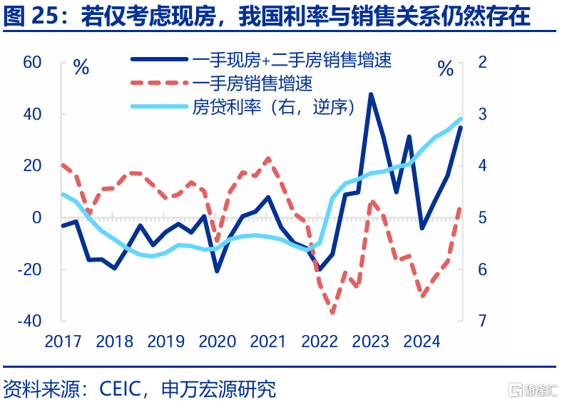 春雨无声：经济“积极”线索