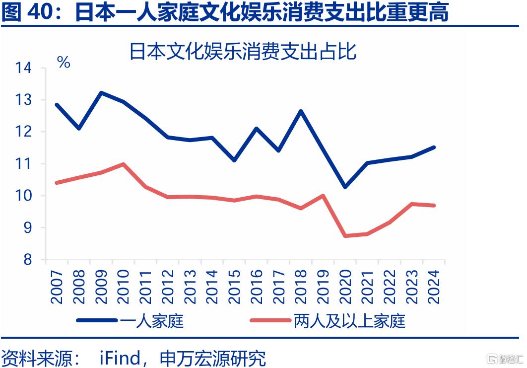 新消费，“新”在哪里？