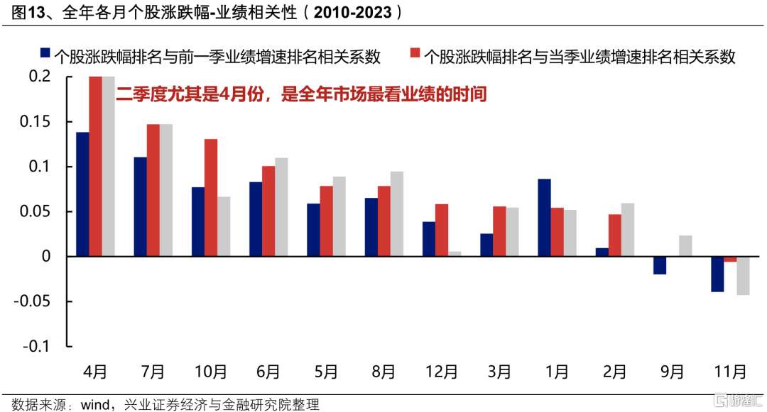 本轮AI行情走到哪了？