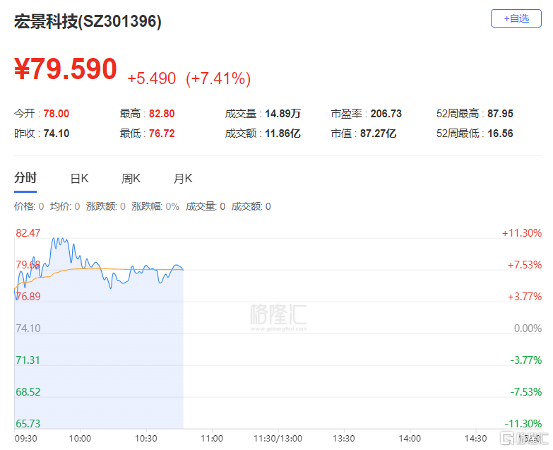 算力热潮席卷，宏景科技再签7亿大单！神秘“X、Y公司”身份成谜