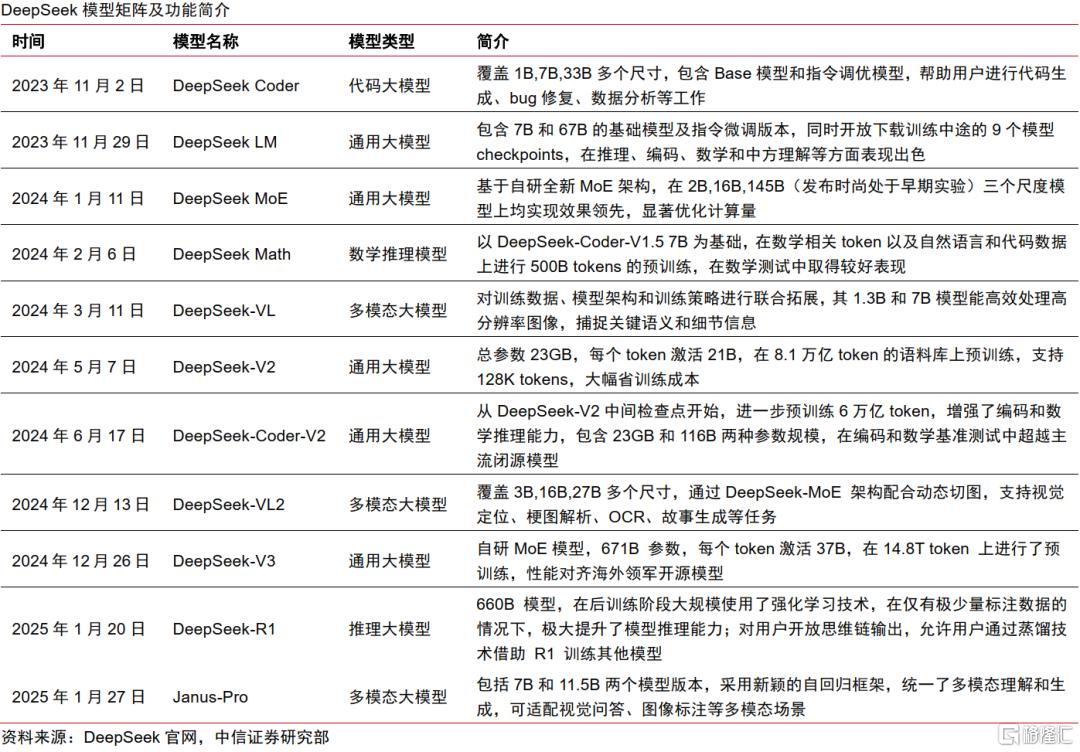中国资产新叙事，科技制造大重估