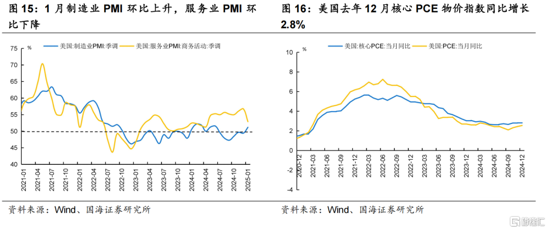 国海策略：特朗普关税靴子落地的背景下，市场有望迎来春季攻势