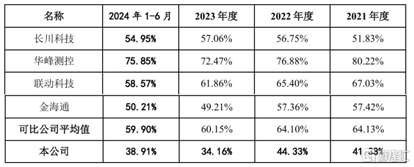 矽电股份今日上市，开盘涨超244%，中一签赚超6万元