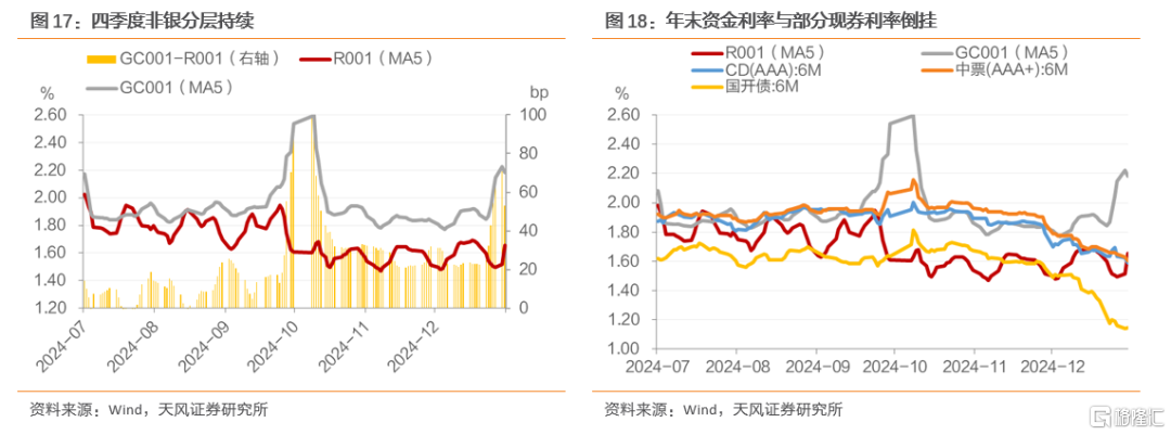 2024Q4货基点评：以波动换收益，以收益稳规模