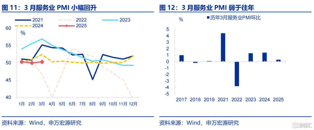 如何理解PMI与EPMI背离？