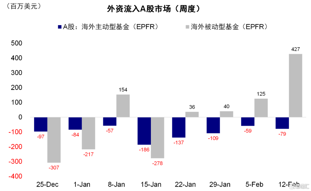 中金：谁是本轮上涨买入的主力？