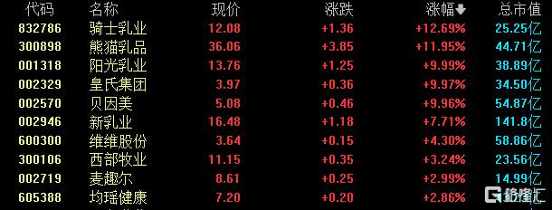 A股收评：沪指涨0.19%，华为海思概念强势，深海科技火爆继续！