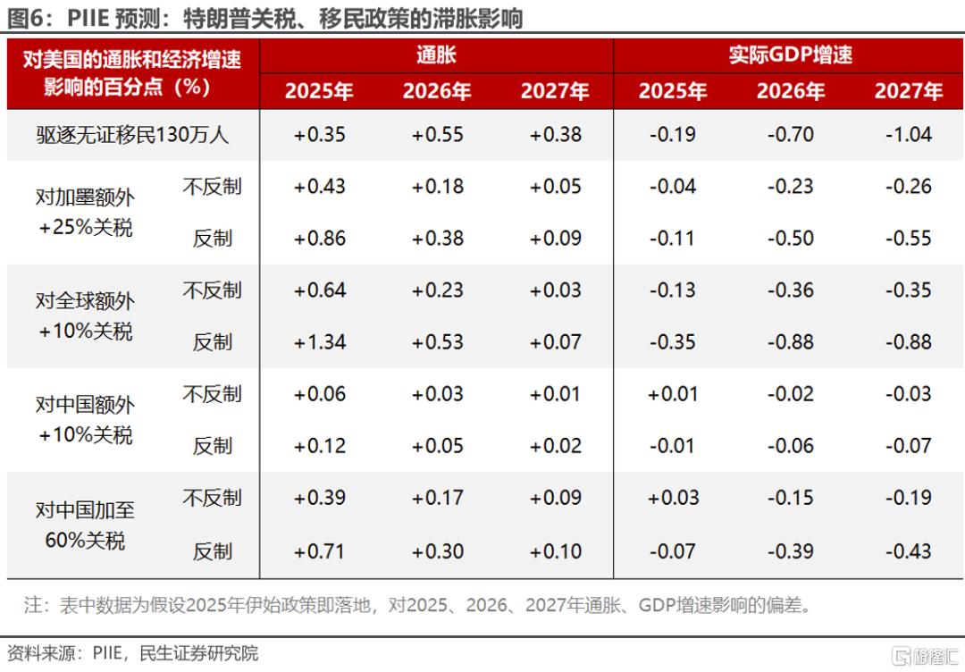 美股在跌什么？