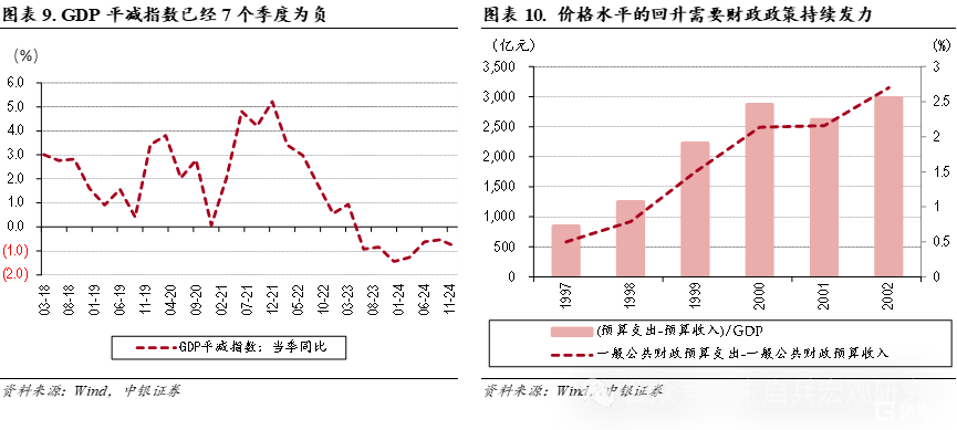 2月宏观经济展望：提振内需仍是关键，风险偏好扰动市场