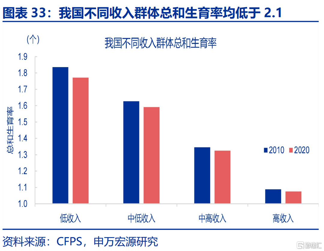如何应对低生育？