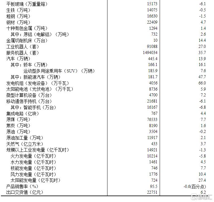 中国1-2月规模以上工业增加值同比增长5.9%