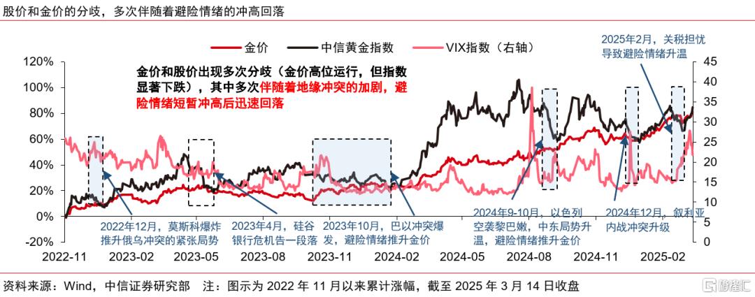 中信证券：2025年黄金股补涨有望