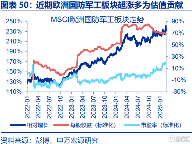 俄乌局势缓和，将通过哪些宏观链条影响市场？