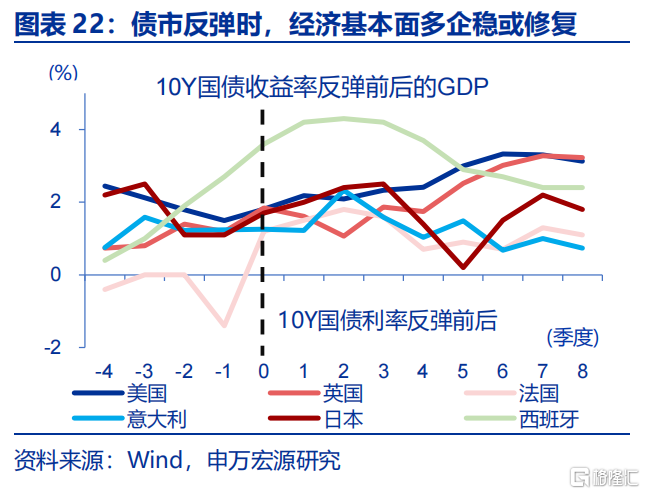 债市的“盲点”？——兼论长债利率从“2%”到“1%”的距离