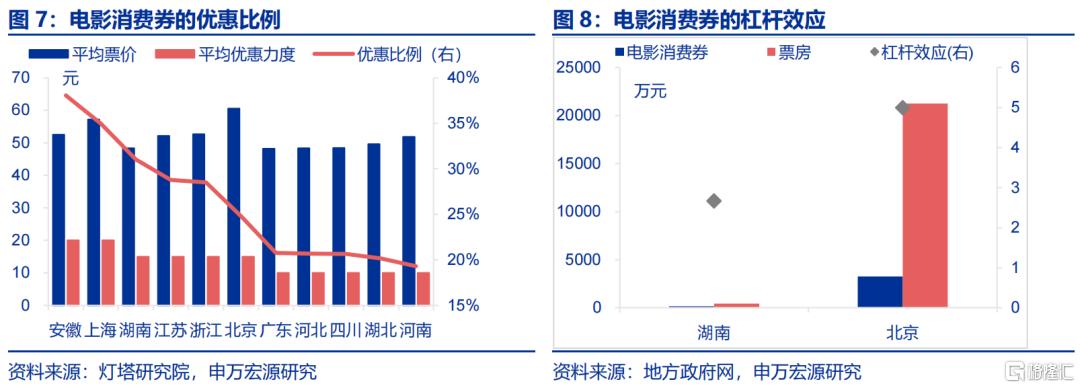 《哪吒2》之后，下一个消费风口何在？