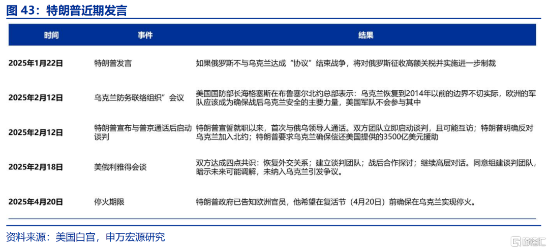 俄乌谈判，四方诉求存在较大矛盾