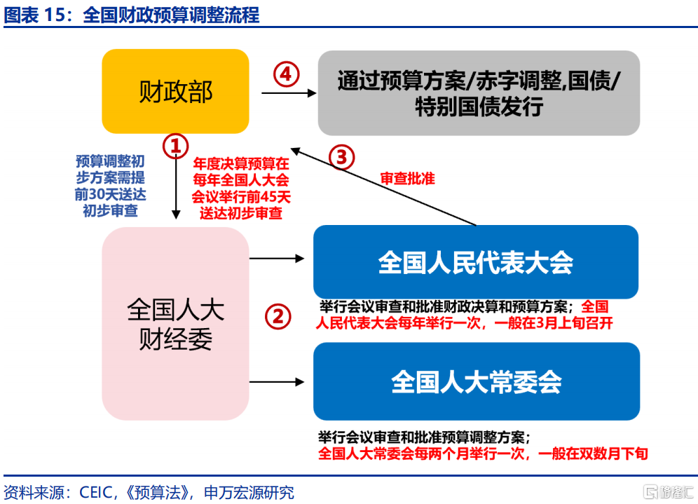 财政新预算如何破解经济循环“堵点”？