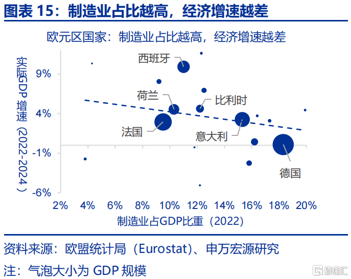 欧洲经济的“困局”与“破局”